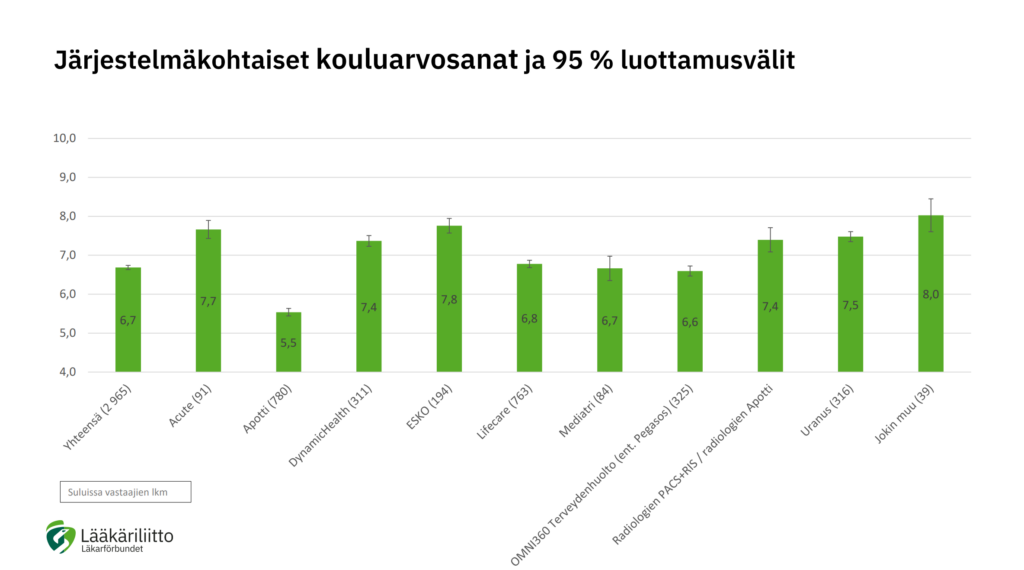 Polte-tutkimuksen potilastietojärjestelmien vertailu 2025
